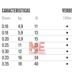 Calema_pro_150_metros